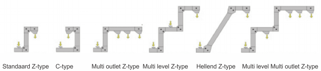 elevator Z elevator types x